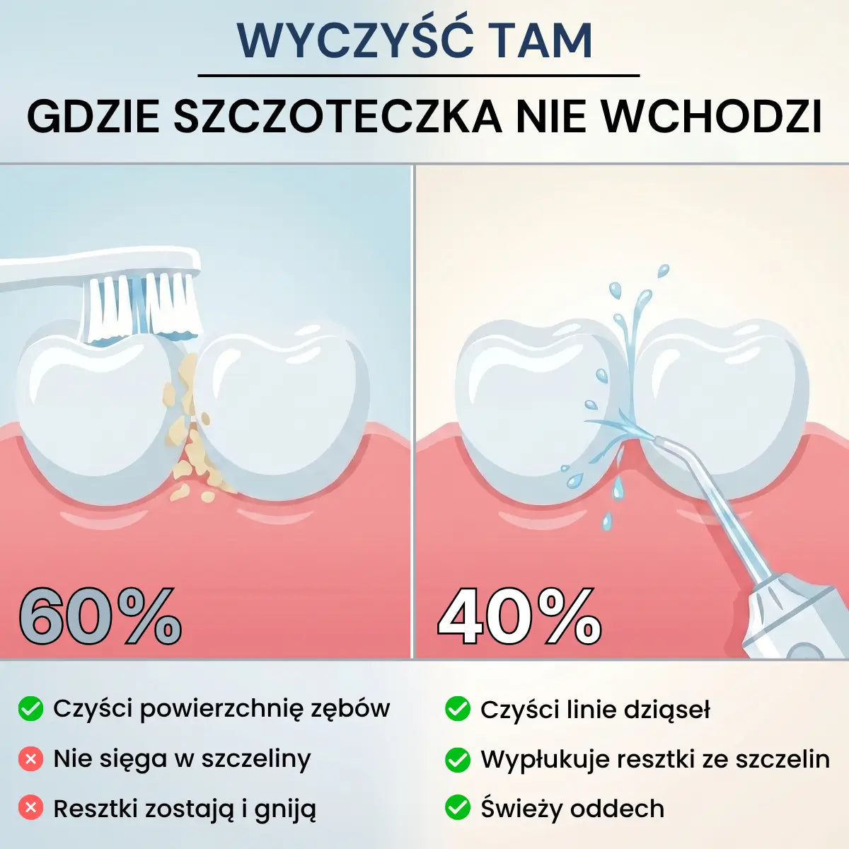 Oris™ | Irygator na resztki między zębami